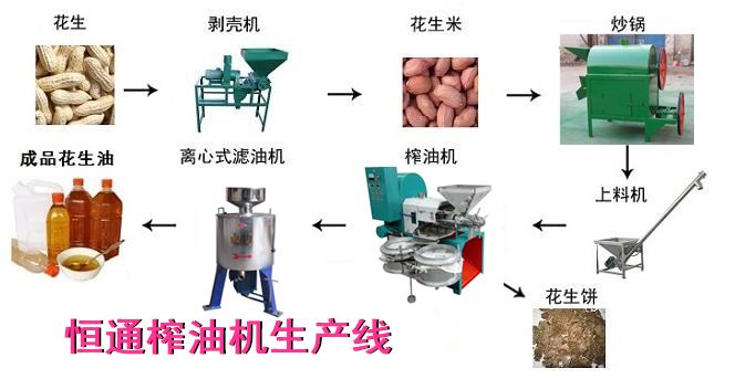 大豆榨油機生產(chǎn)線